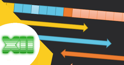 Optimizing copy of null descriptors in D3D12