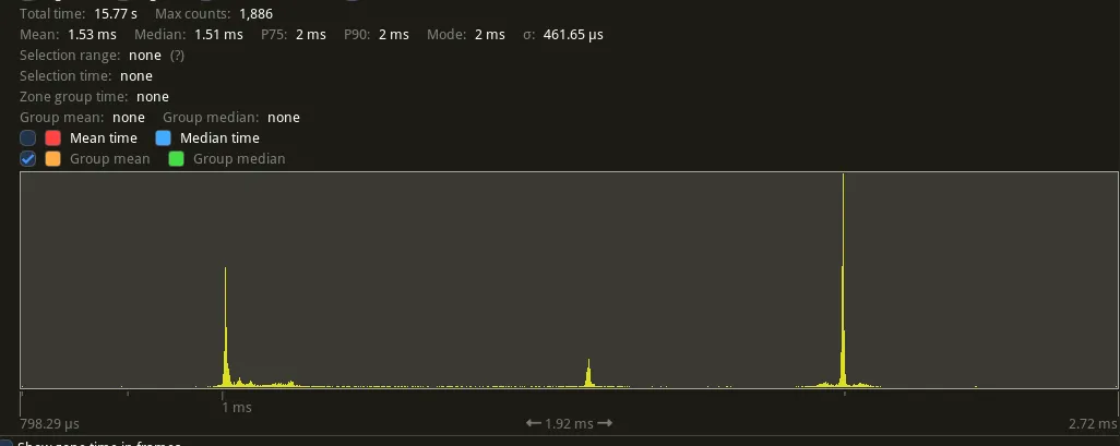 histogram when using frequency and Discord